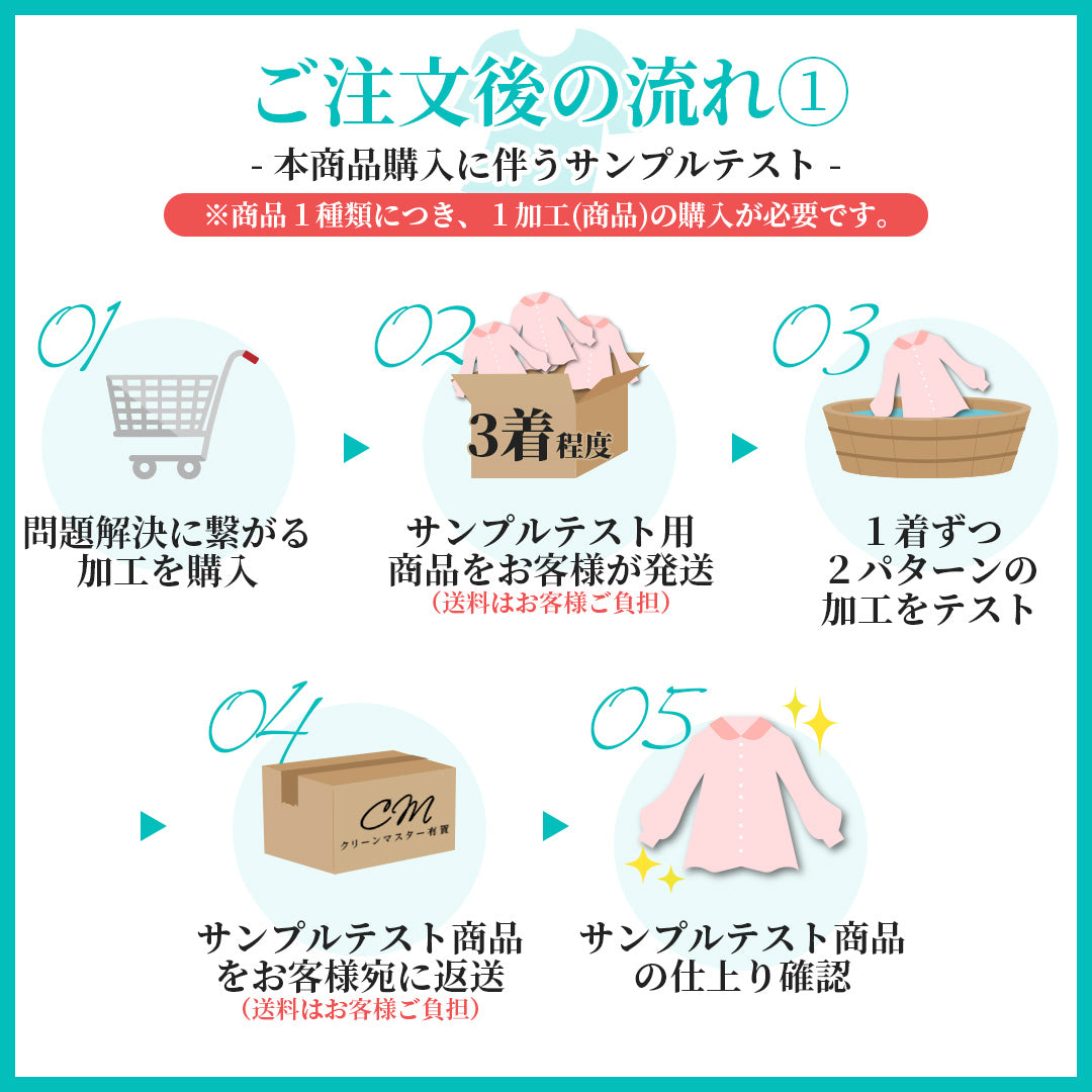 移染昇華除去