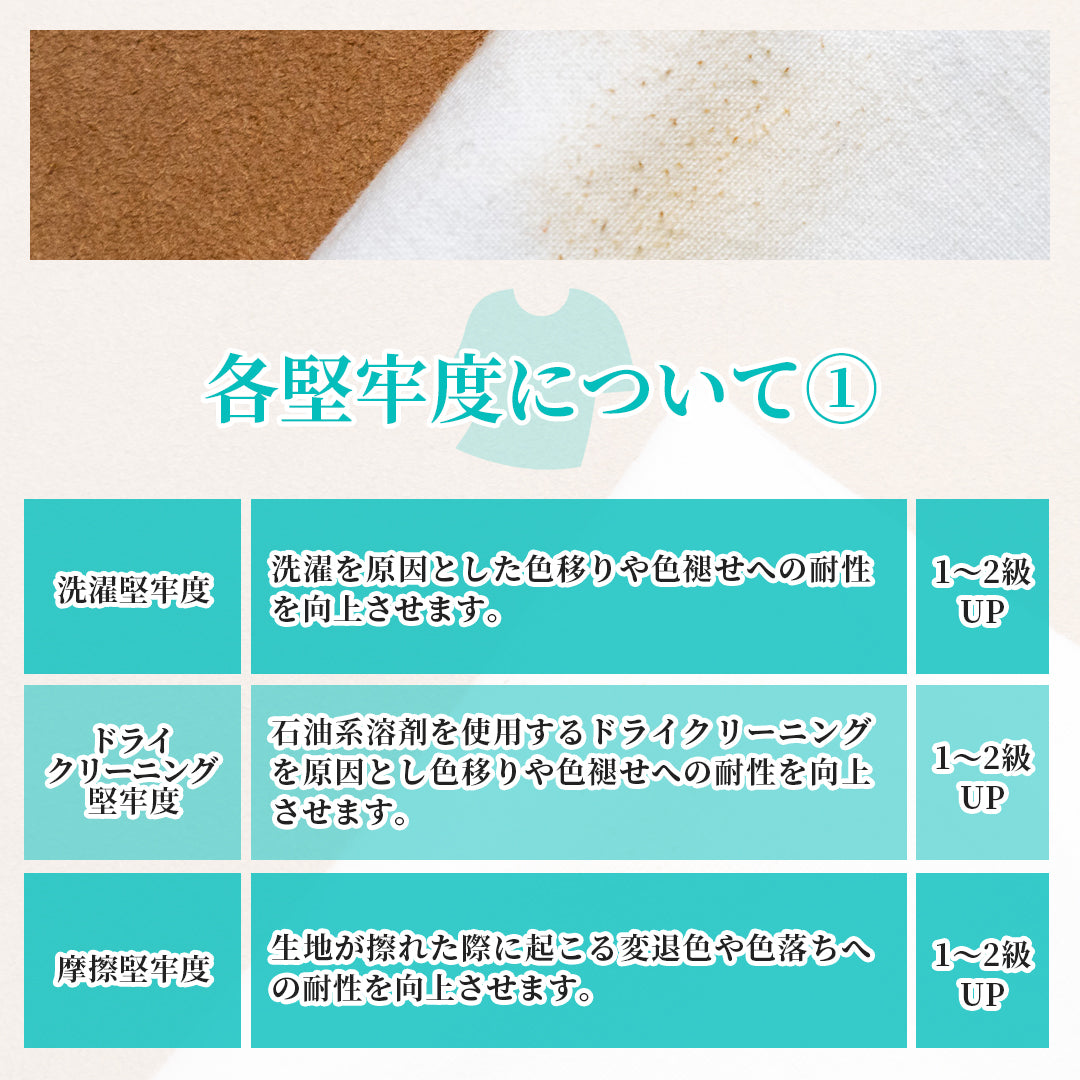 堅牢度向上加工