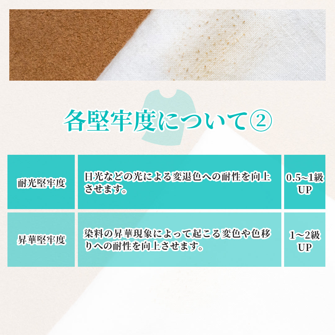 堅牢度向上加工
